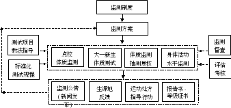 组合 36